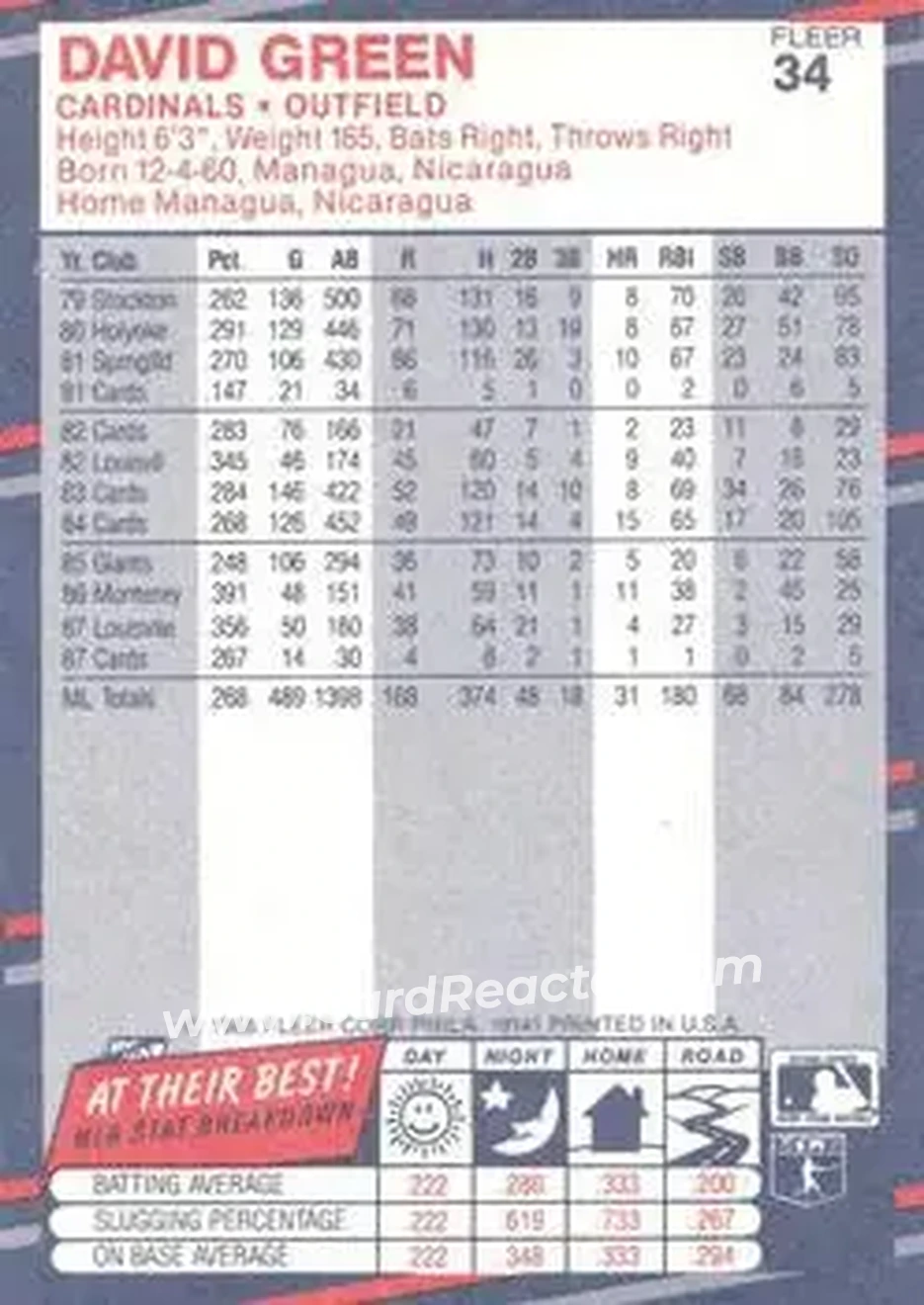 1988 Fleer #34 - David Green - St. Louis Cardinals - Back