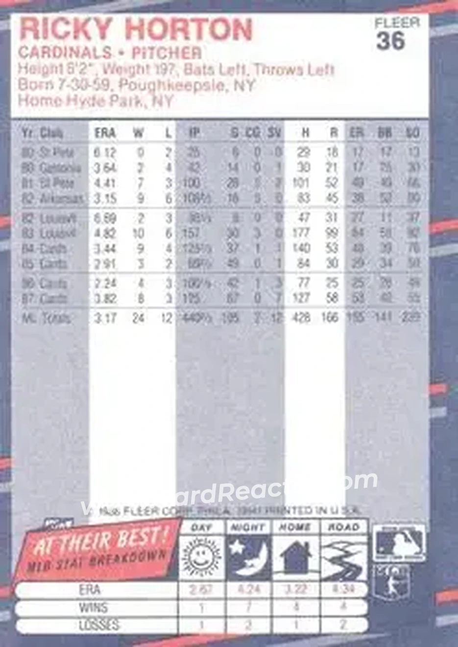 1988 Fleer #36 - Ricky Horton - St. Louis Cardinals - Back