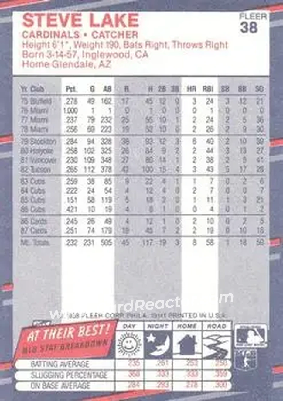 1988 Fleer #38 - Steve Lake - St. Louis Cardinals - Back
