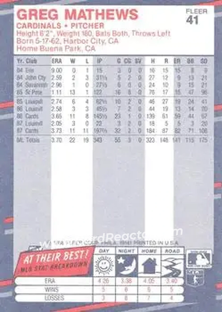 1988 Fleer #41 - Greg Mathews - St. Louis Cardinals - Back 1988 Fleer #41 - Greg Mathews - St. Louis Cardinals - Back