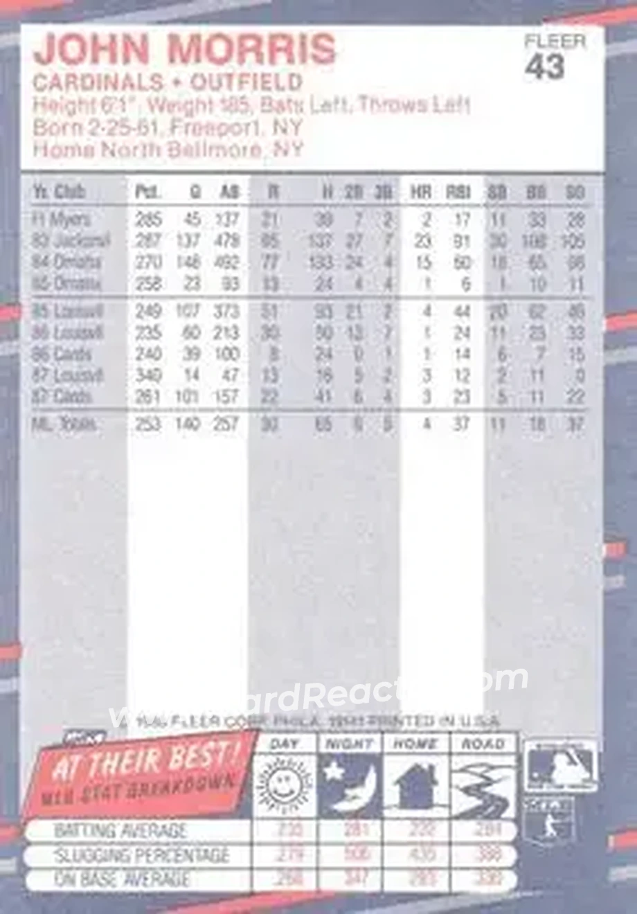 1988 Fleer #43 - John Morris - St. Louis Cardinals - Back