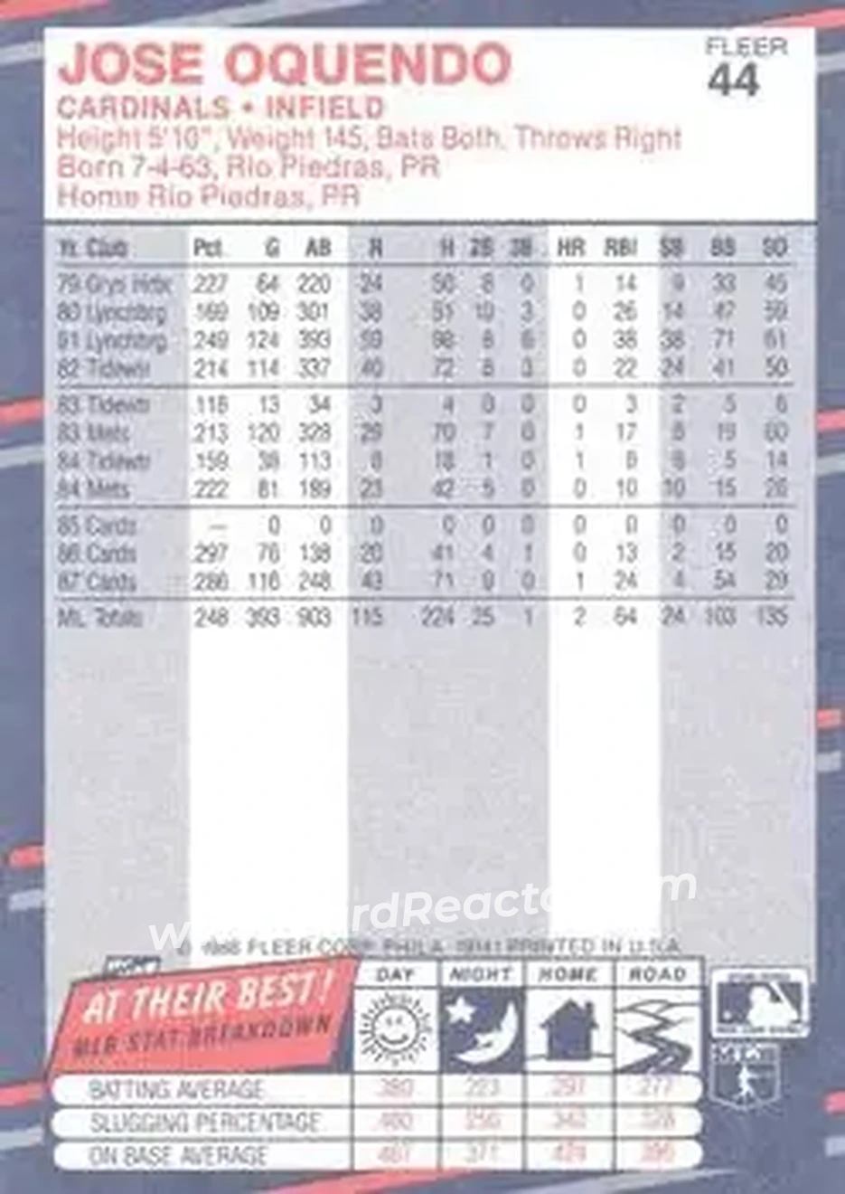 1988 Fleer #44 - Jose Oquendo - St. Louis Cardinals - Back