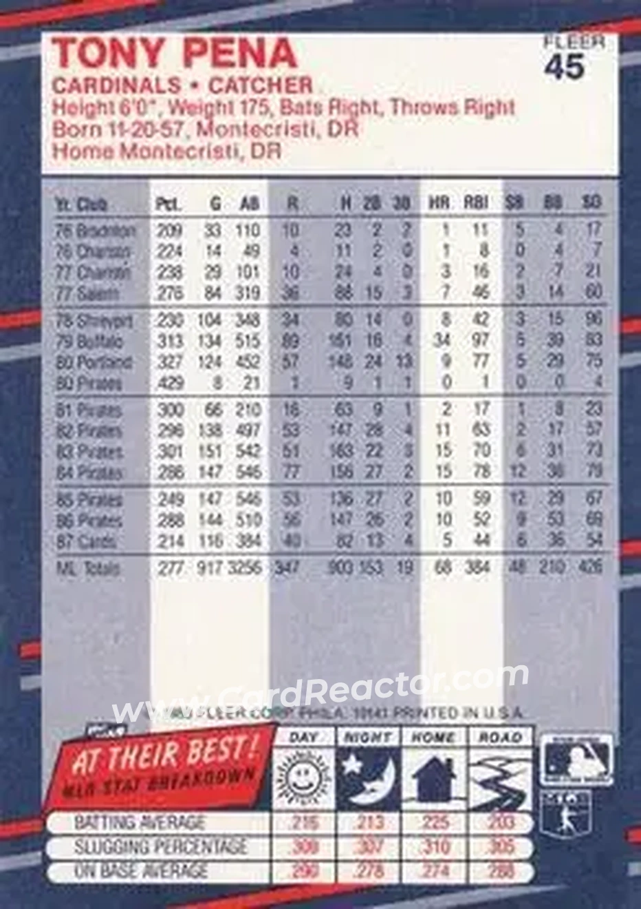 1988 Fleer #45 - Tony Pena - St. Louis Cardinals - Back 1988 Fleer #45 - Tony Pena - St. Louis Cardinals - Back