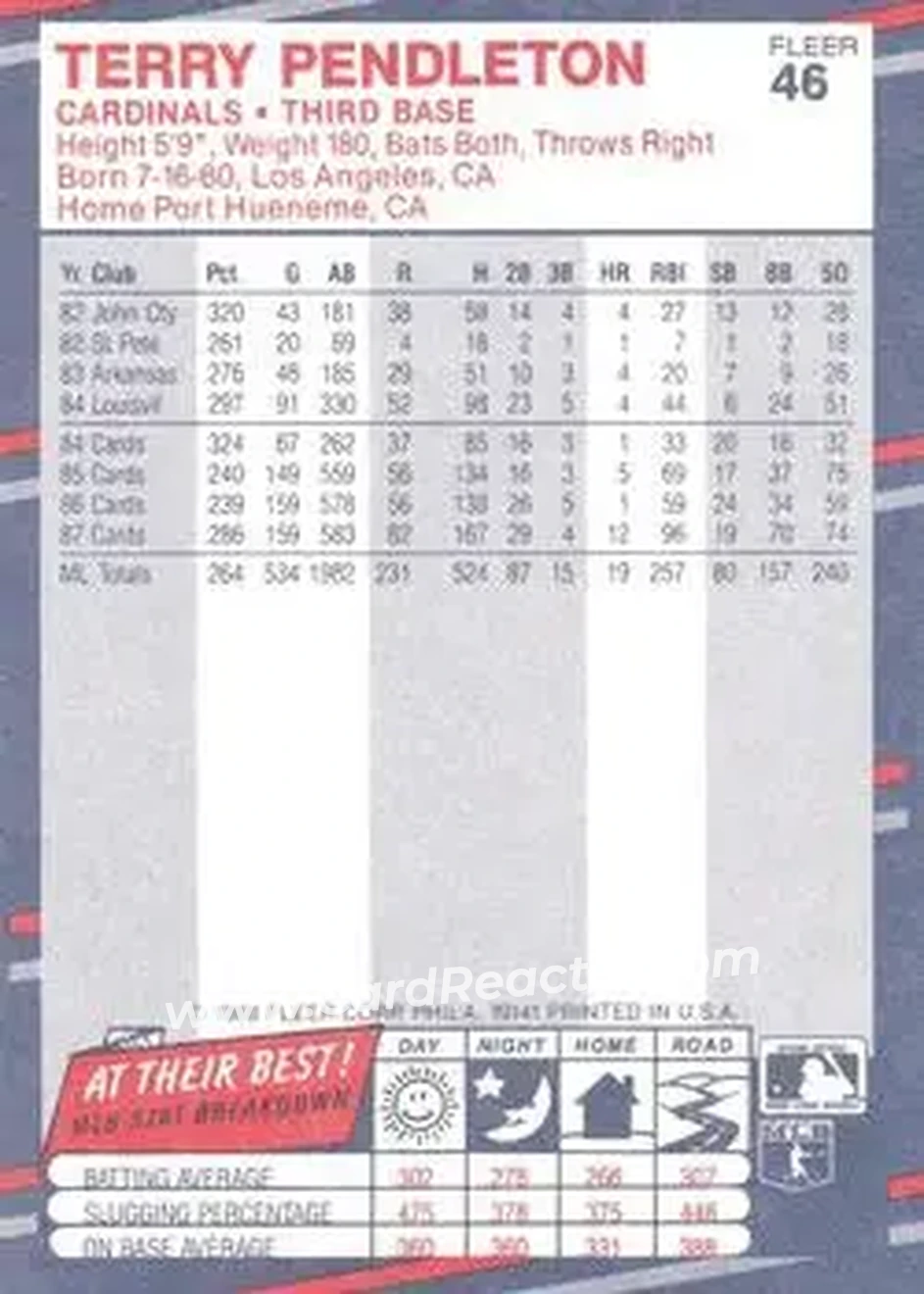 1988 Fleer #46 - Terry Pendleton - St. Louis Cardinals - Back