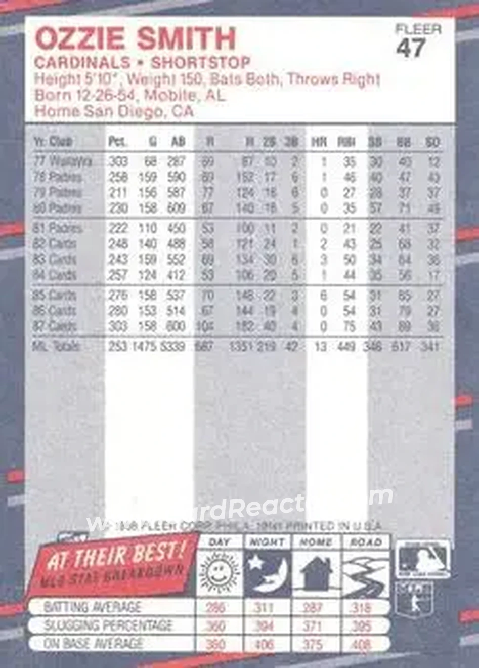 1988 Fleer #47 - Ozzie Smith - St. Louis Cardinals - Back 1988 Fleer #47 - Ozzie Smith - St. Louis Cardinals - Back