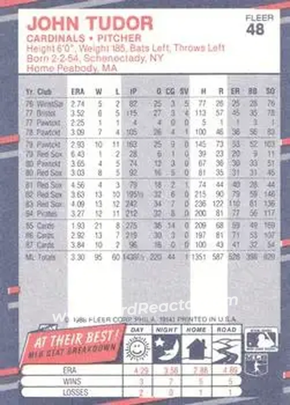 1988 Fleer #48 - John Tudor - St. Louis Cardinals - Back