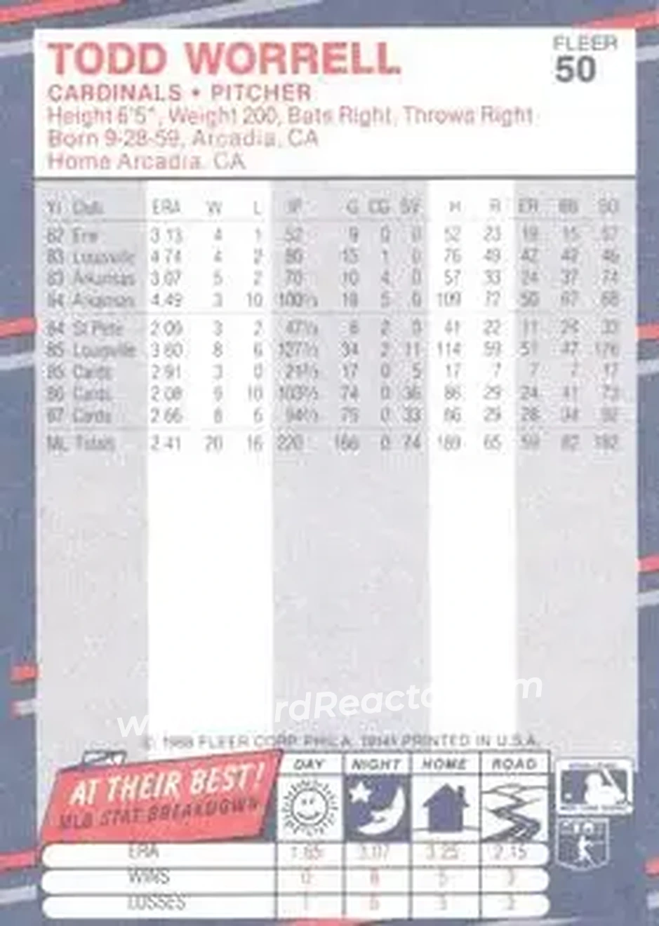 1988 Fleer #50 - Todd Worrell - St. Louis Cardinals - Back