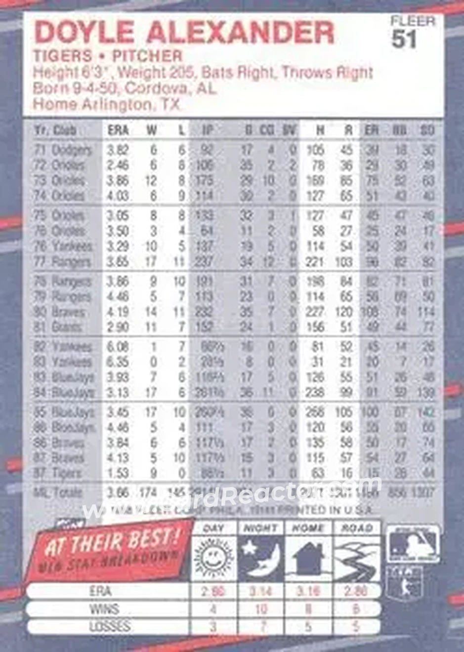 1988 Fleer #51 - Doyle Alexander - Detroit Tigers - Back