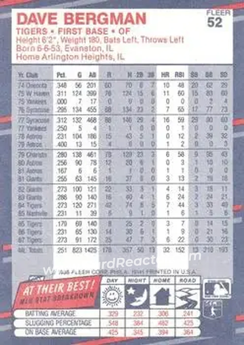 1988 Fleer #52 - Dave Bergman - Detroit Tigers - Back