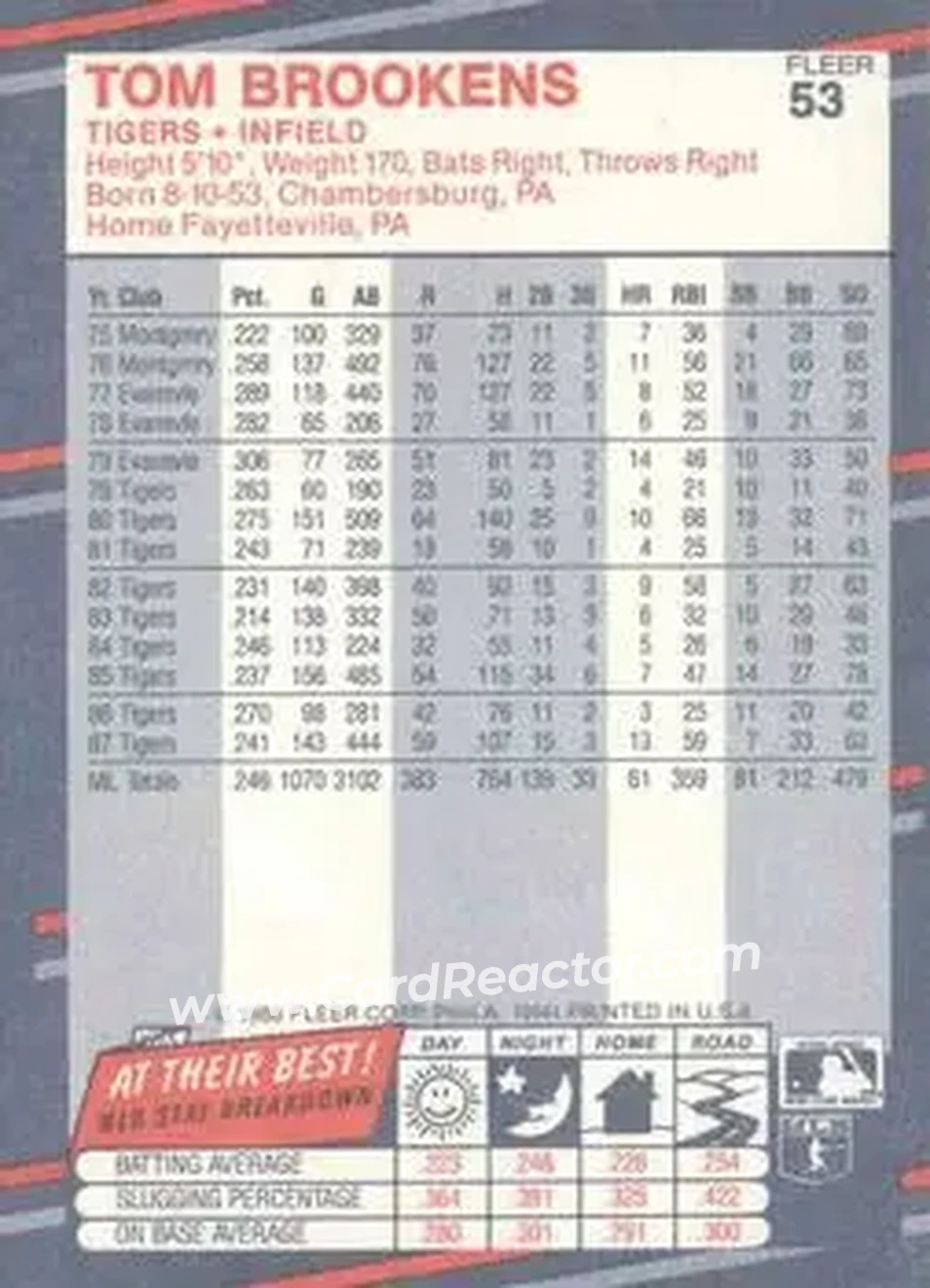1988 Fleer #53 - Tom Brookens - Detroit Tigers - Back