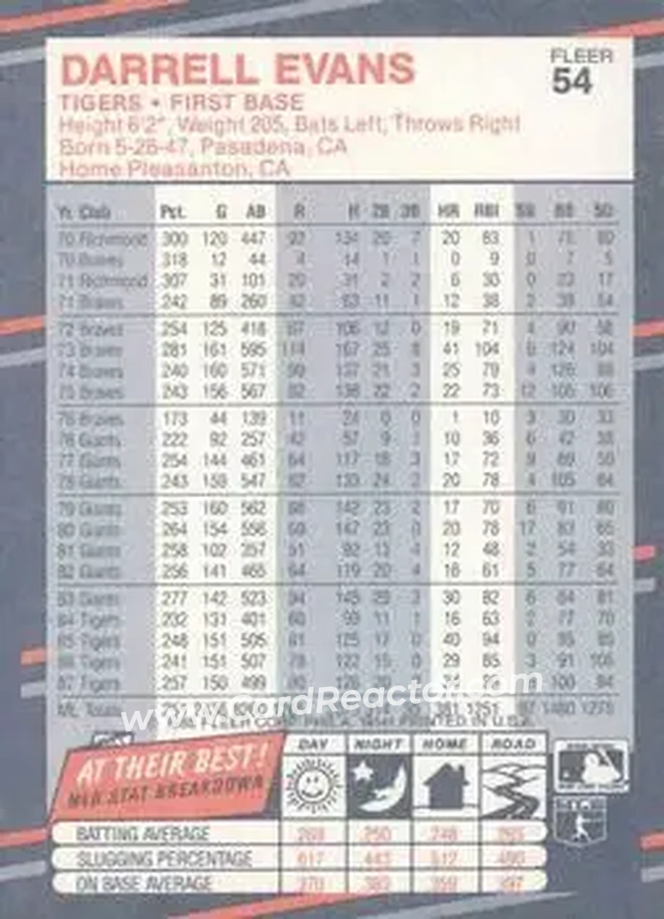 1988 Fleer #54 - Darrell Evans - Detroit Tigers - Back 1988 Fleer #54 - Darrell Evans - Detroit Tigers - Back