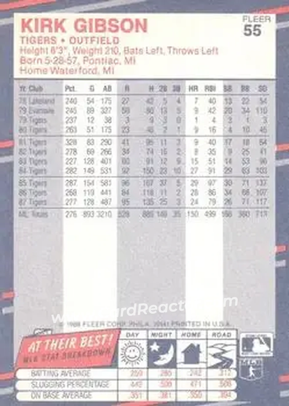 1988 Fleer #55 - Kirk Gibson - Detroit Tigers - Back