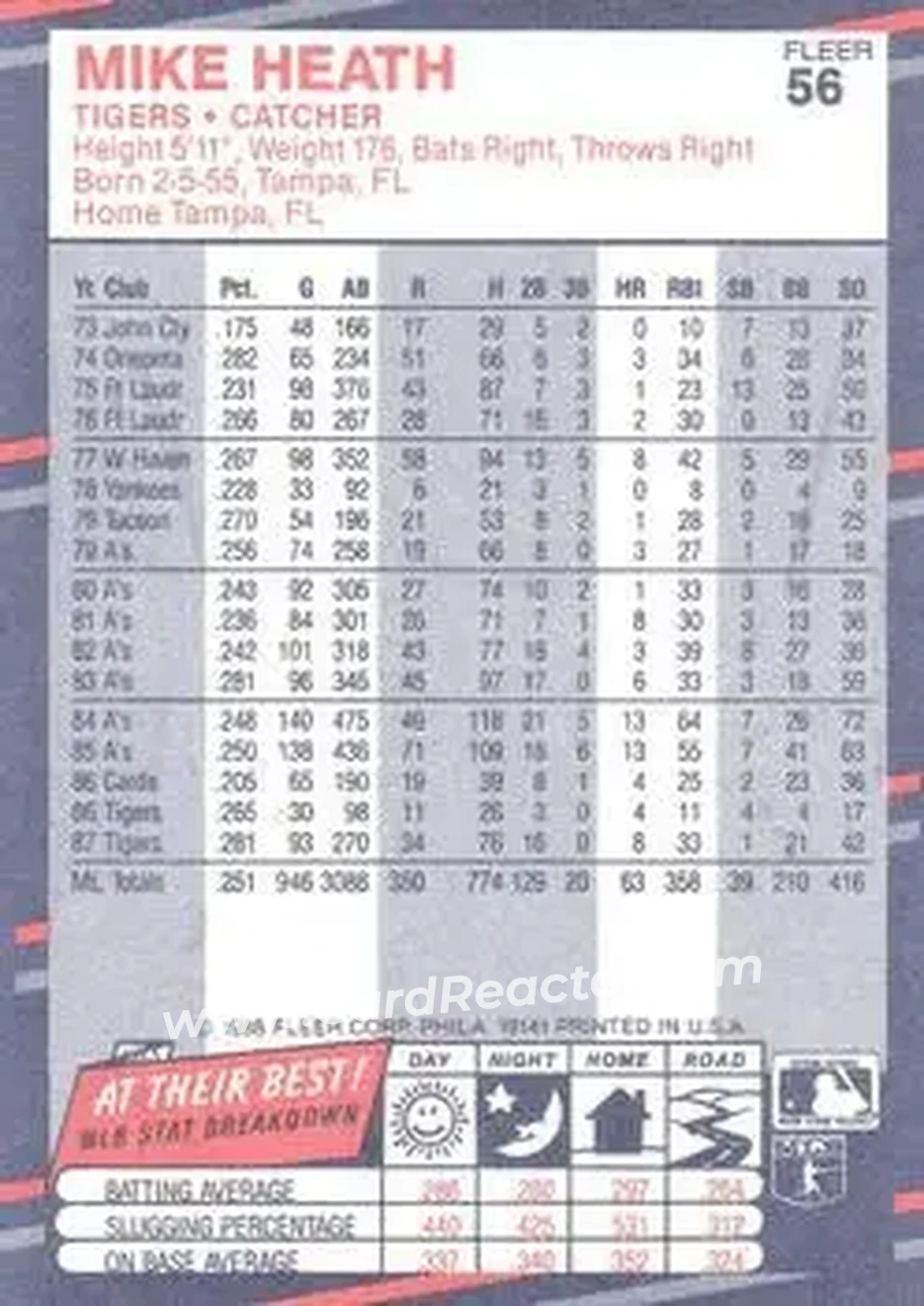 1988 Fleer #56 - Mike Heath - Detroit Tigers - Back