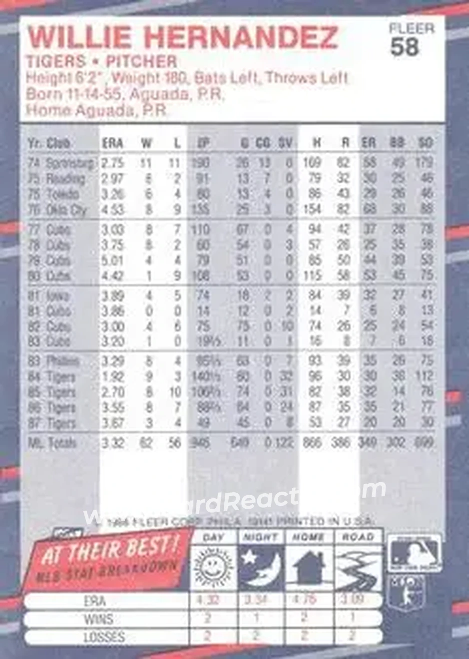 1988 Fleer #58 - Willie Hernandez - Detroit Tigers - Back