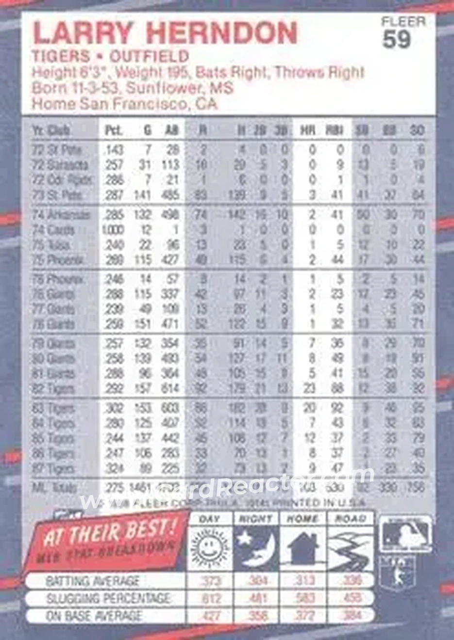 1988 Fleer #59 - Larry Herndon - Detroit Tigers - Back