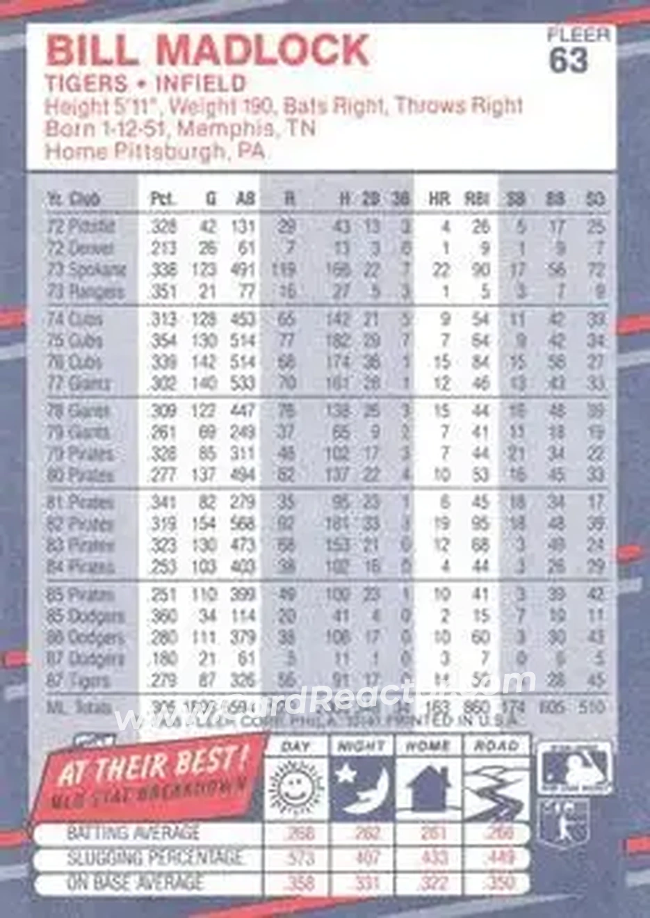 1988 Fleer #63 - Bill Madlock - Detroit Tigers - Back 1988 Fleer #63 - Bill Madlock - Detroit Tigers - Back