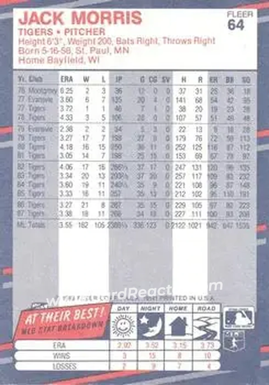 1988 Fleer #64 - Jack Morris - Detroit Tigers - Back 1988 Fleer #64 - Jack Morris - Detroit Tigers - Back