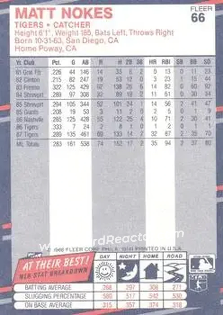 1988 Fleer #66 - Matt Nokes - Detroit Tigers - Back