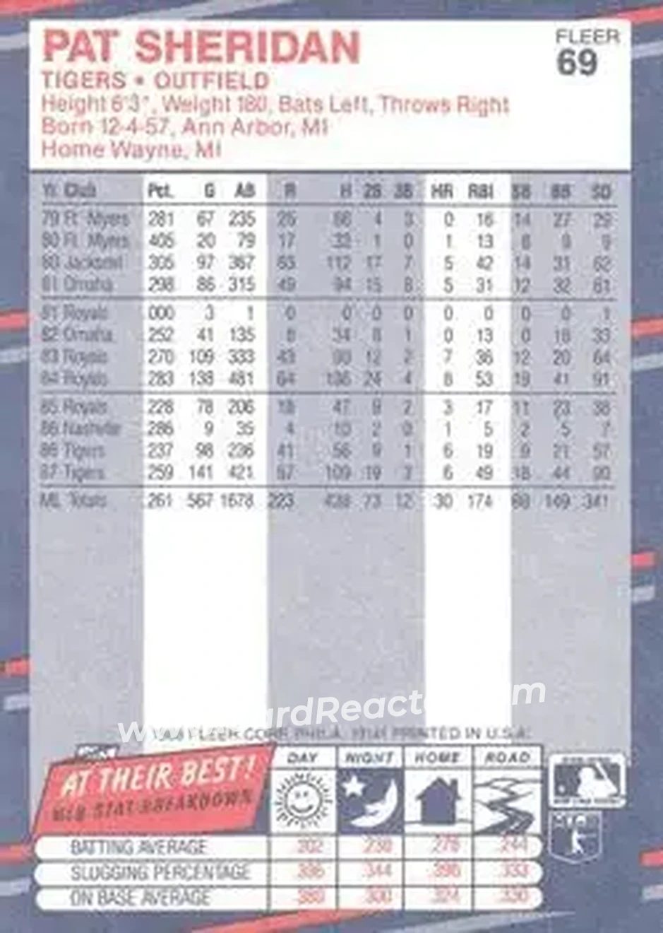1988 Fleer #69 - Pat Sheridan - Detroit Tigers - Back