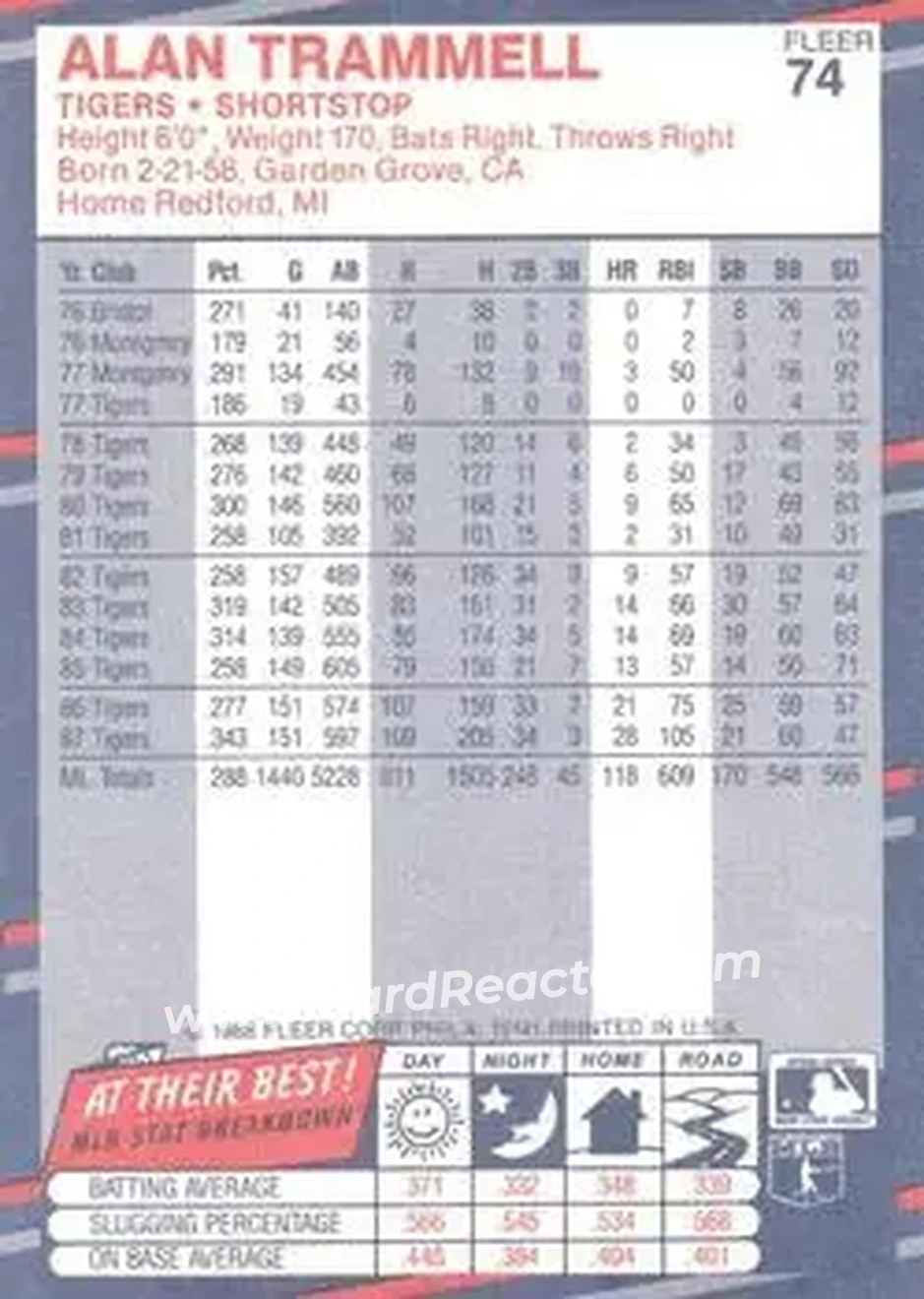 1988 Fleer #74 - Alan Trammell - Detroit Tigers - Back