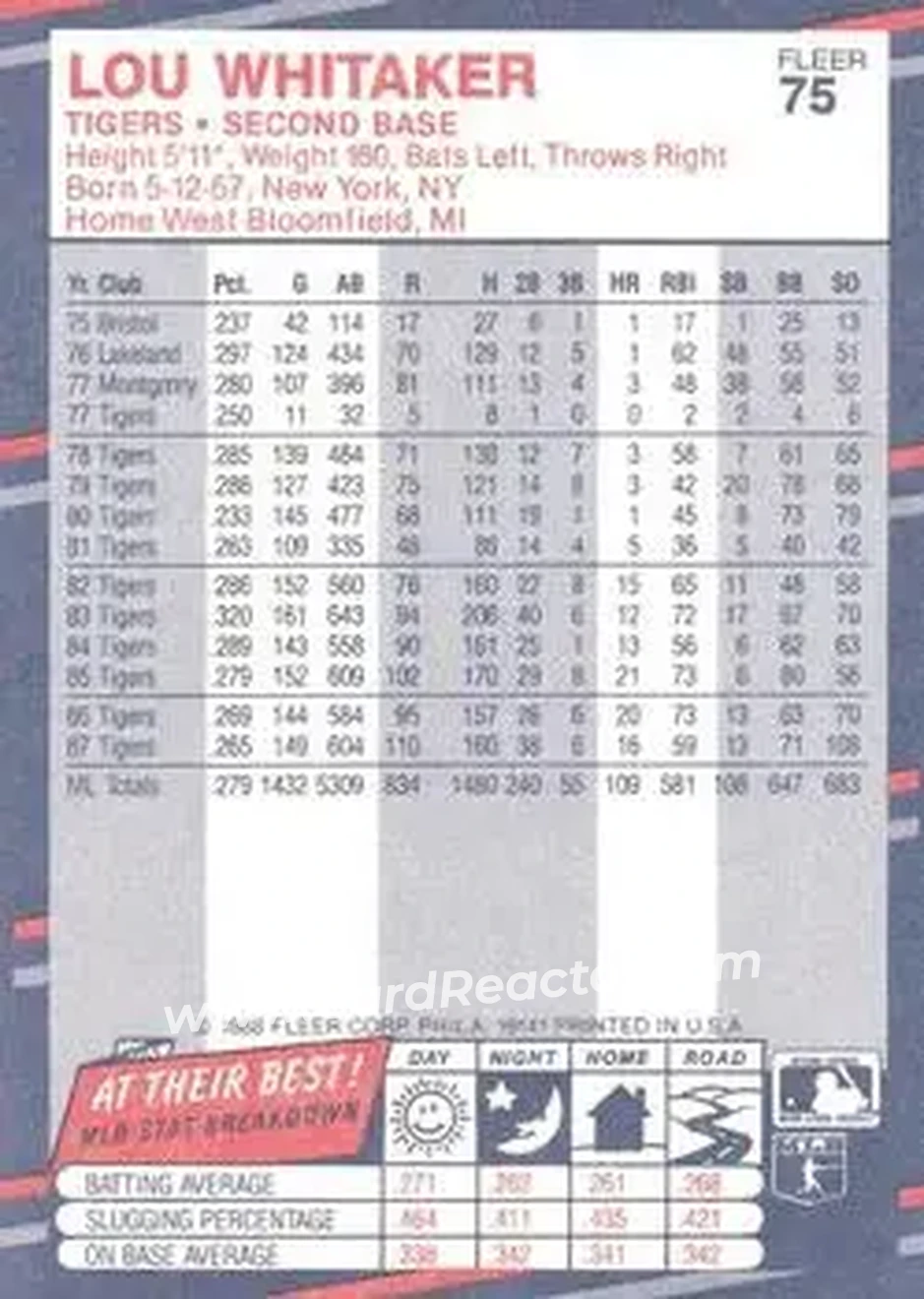 1988 Fleer #75 - Lou Whitaker - Detroit Tigers - Back