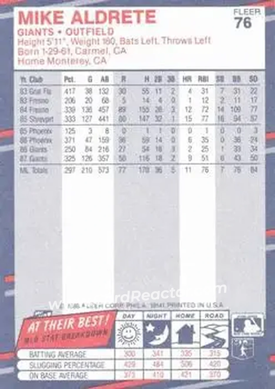 1988 Fleer #76 - Mike Aldrete - San Francisco Giants - Back 1988 Fleer #76 - Mike Aldrete - San Francisco Giants - Back