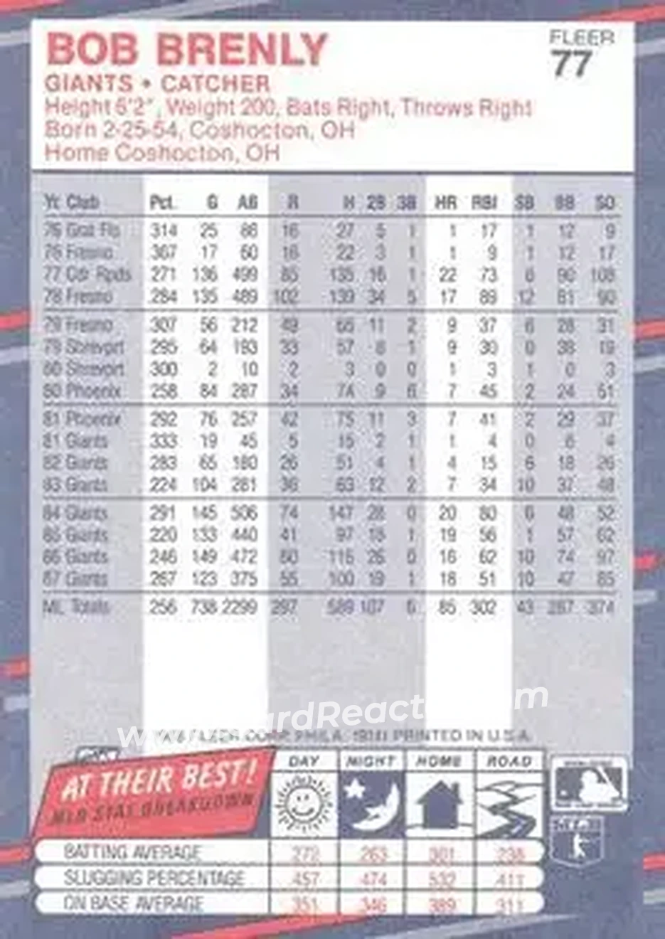 1988 Fleer #77 - Bob Brenly - San Francisco Giants - Back 1988 Fleer #77 - Bob Brenly - San Francisco Giants - Back