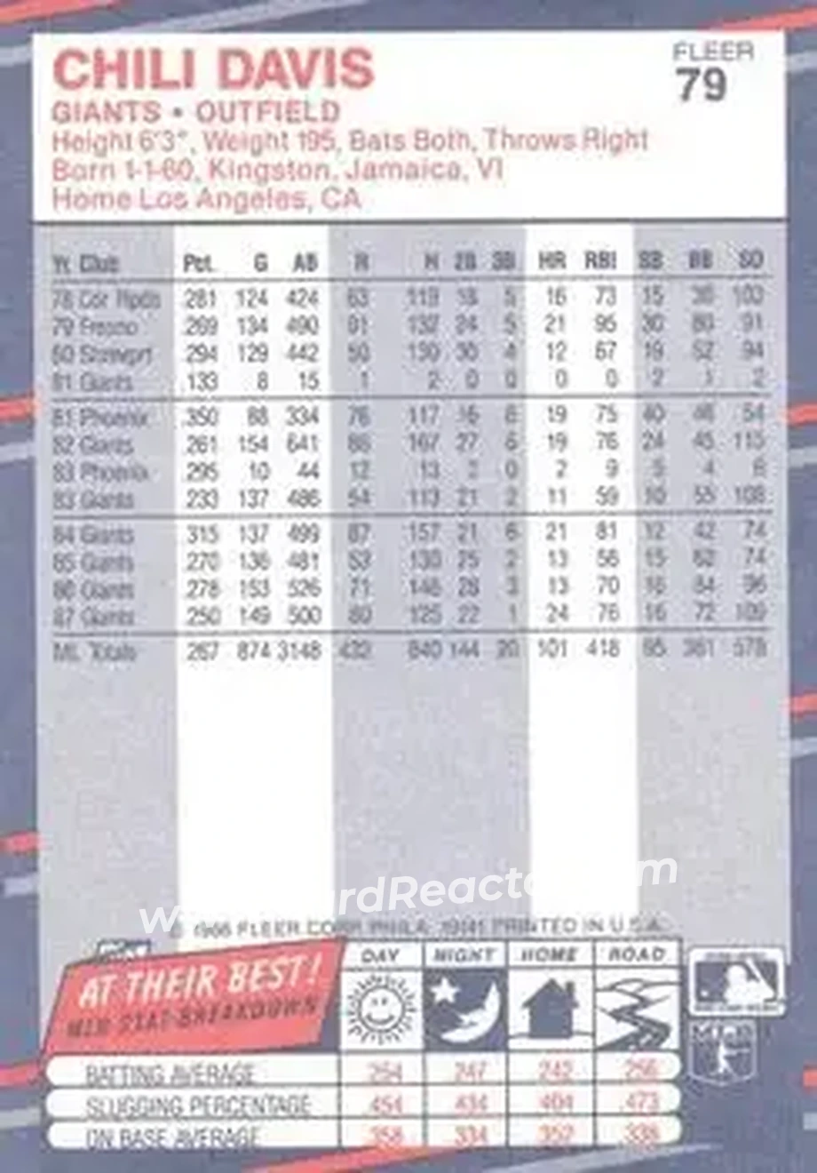 1988 Fleer #79 - Chili Davis - San Francisco Giants - Back