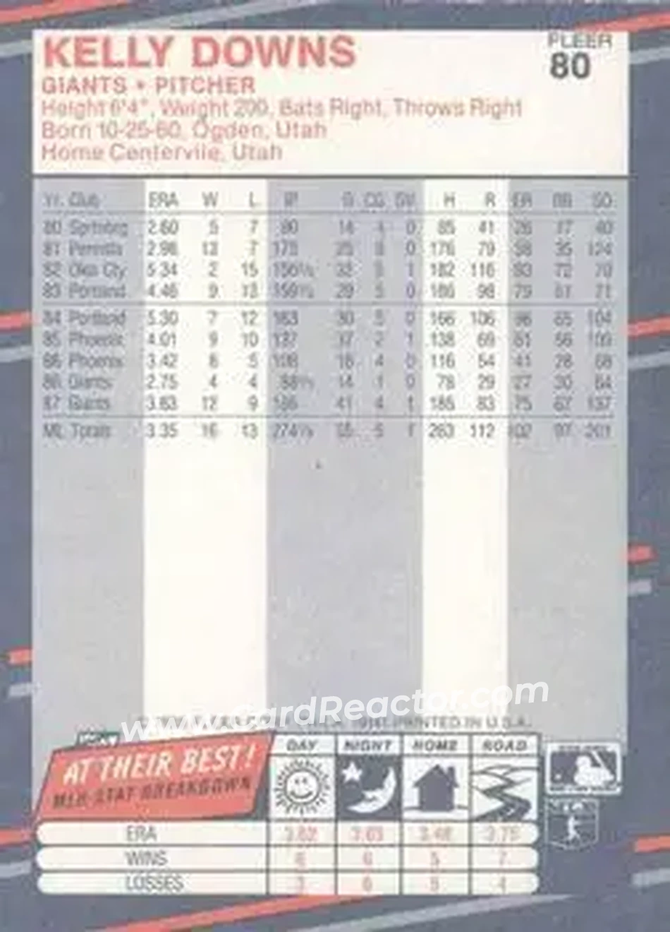 1988 Fleer #80 - Kelly Downs - San Francisco Giants - Back