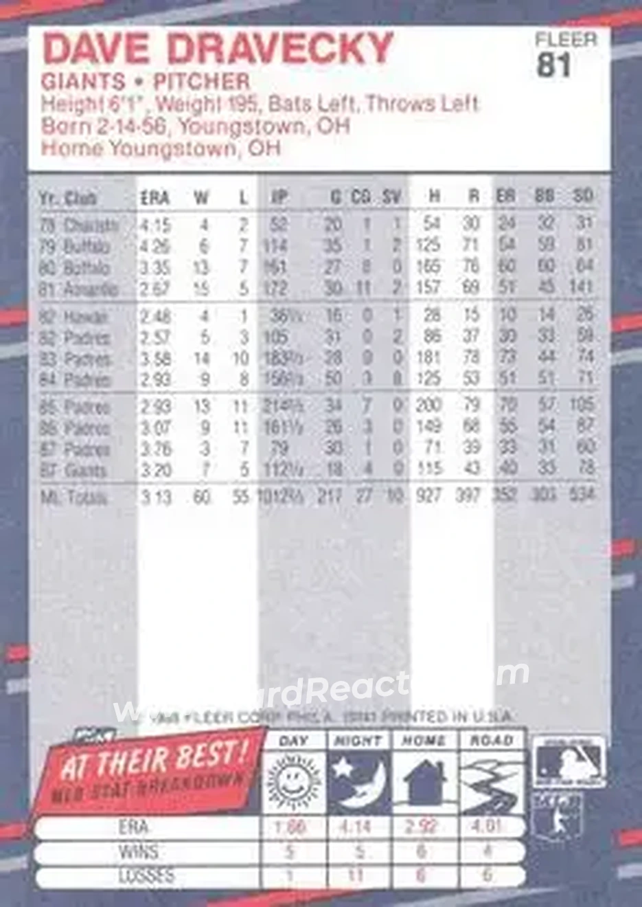 1988 Fleer #81 - Dave Dravecky - San Francisco Giants - Back