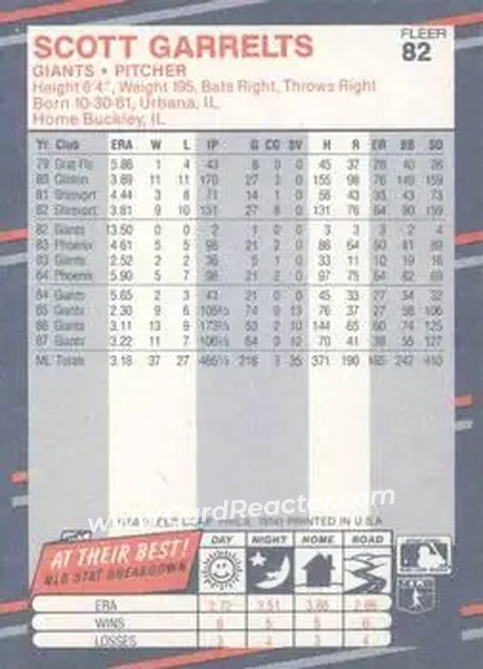 1988 Fleer #82 - Scott Garrelts - San Francisco Giants - Back