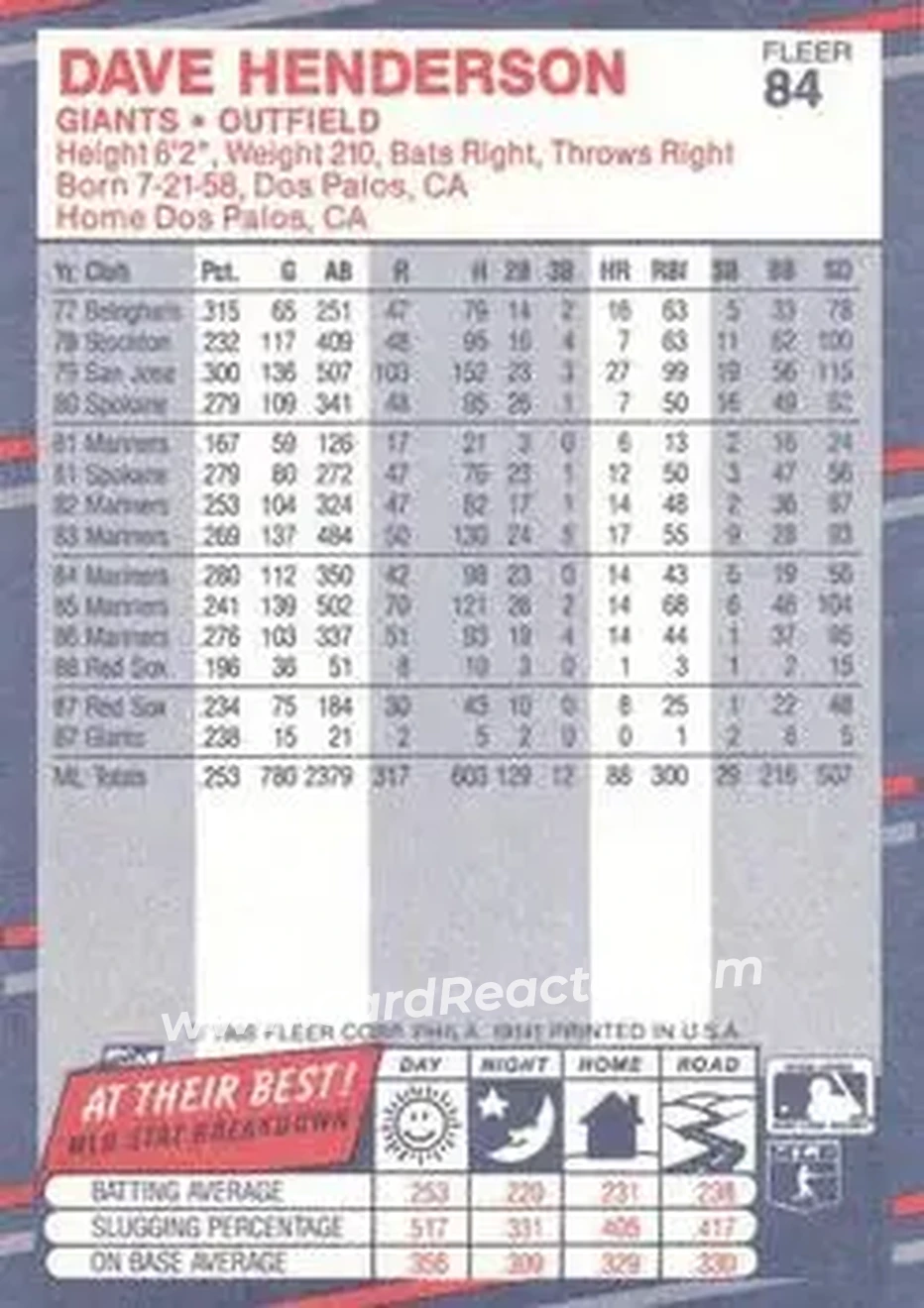 1988 Fleer #84 - Dave Henderson - San Francisco Giants - Back