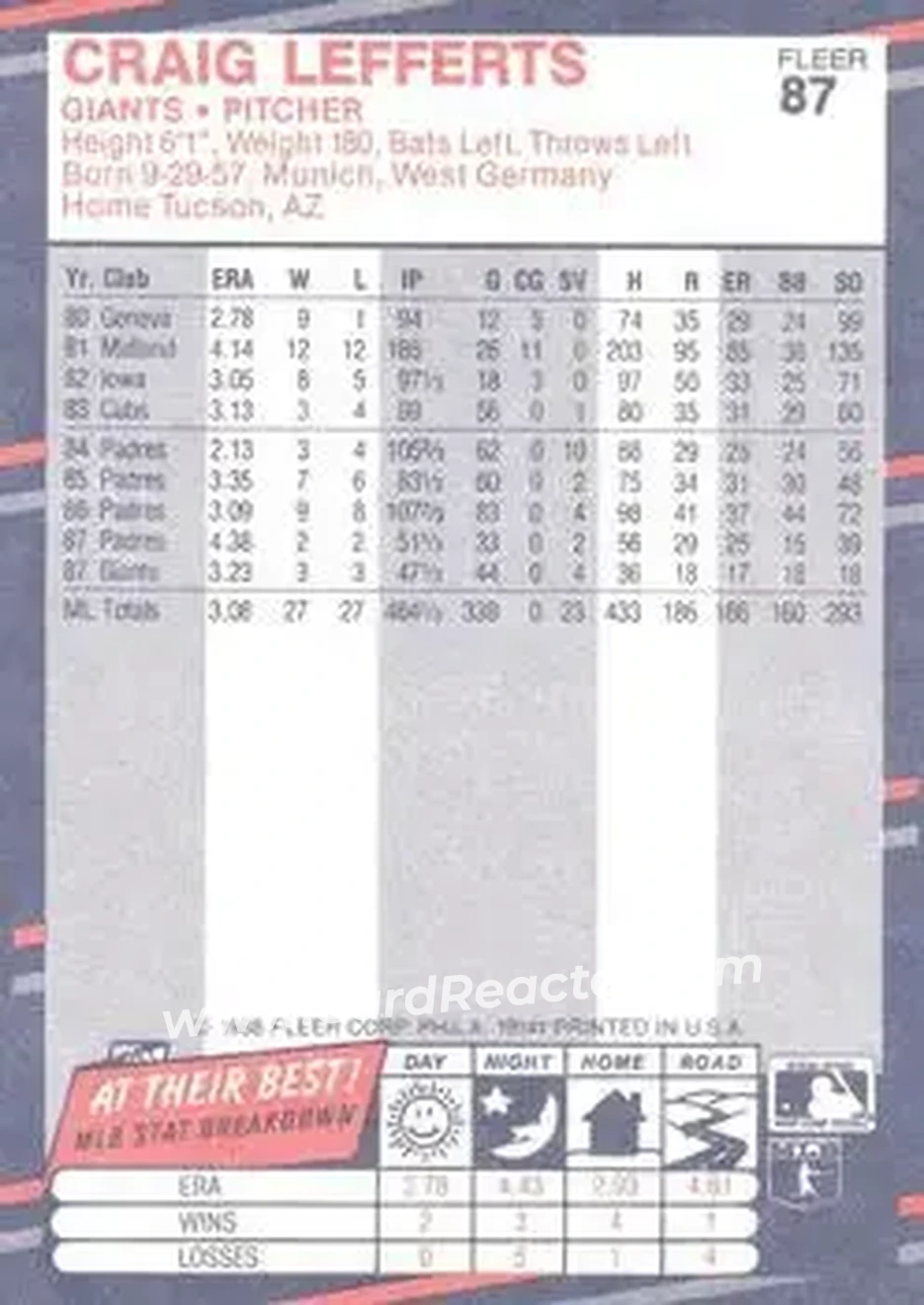 1988 Fleer #87 - Craig Lefferts - San Francisco Giants - Back