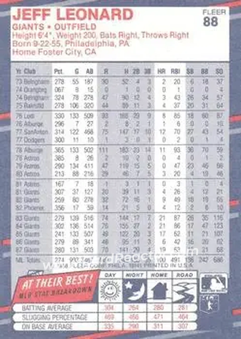 1988 Fleer #88 - Jeff Leonard - San Francisco Giants - Back