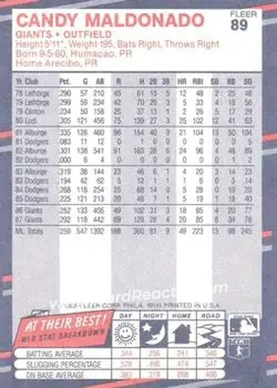 1988 Fleer #89 - Candy Maldonado - San Francisco Giants - Back