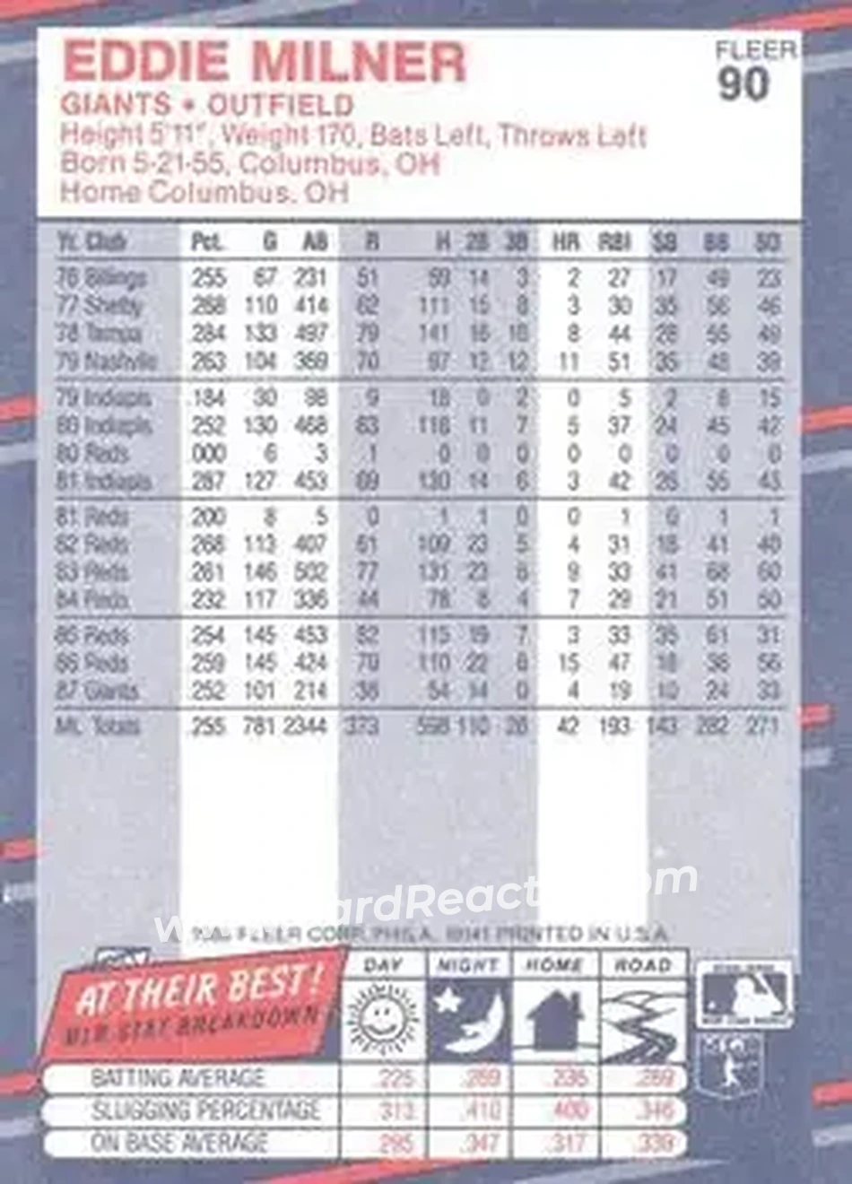 1988 Fleer #90 - Eddie Milner - San Francisco Giants - Back