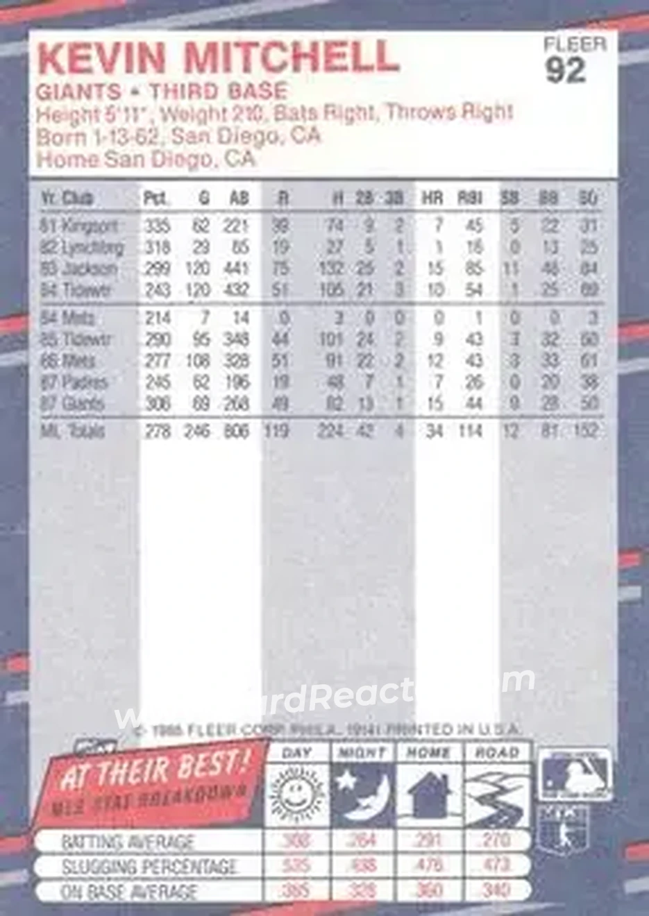 1988 Fleer #92 - Kevin Mitchell - San Francisco Giants - Back 1988 Fleer #92 - Kevin Mitchell - San Francisco Giants - Back