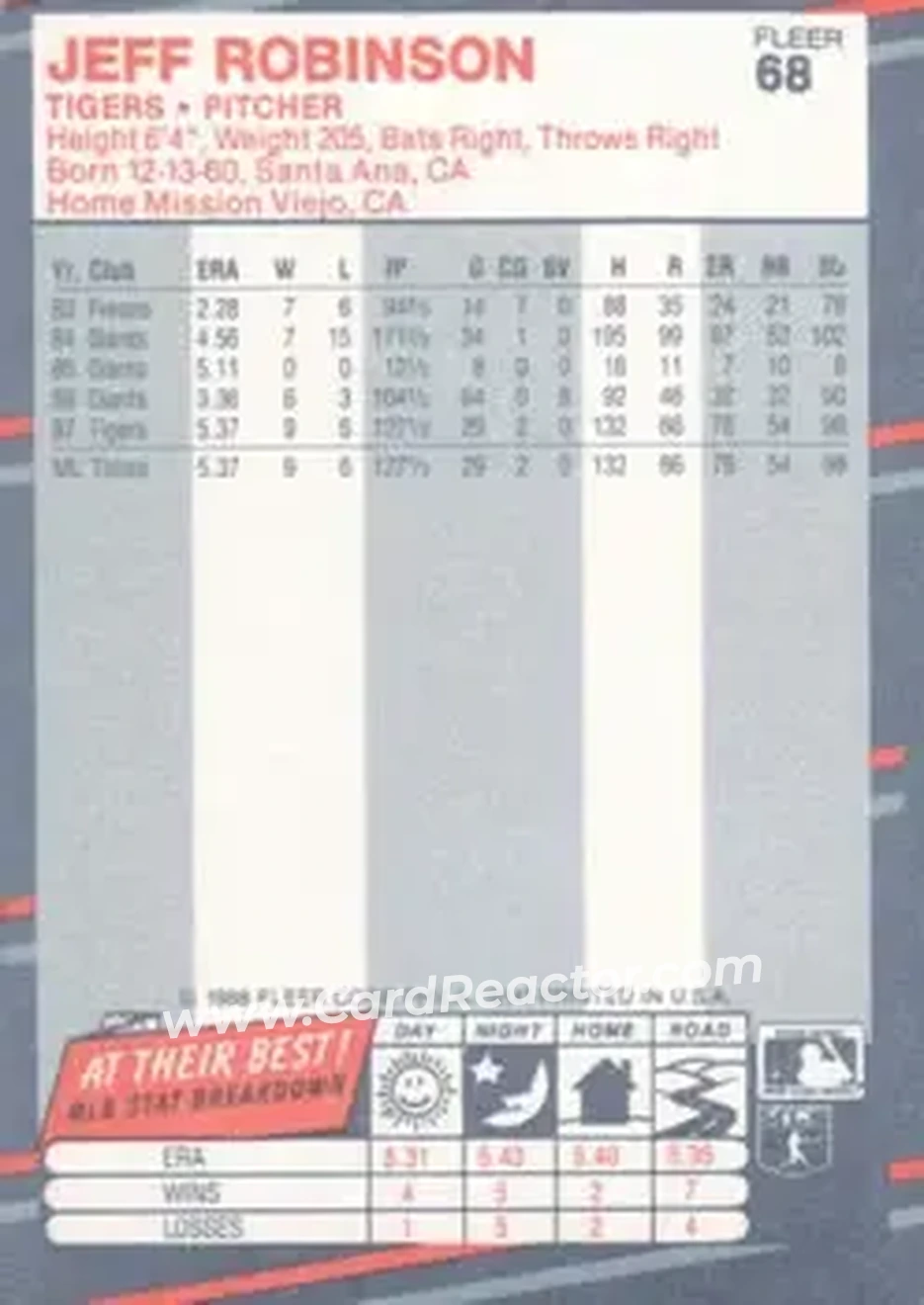 1988 Fleer #68 - Jeff Robinson - Detroit Tigers - Back