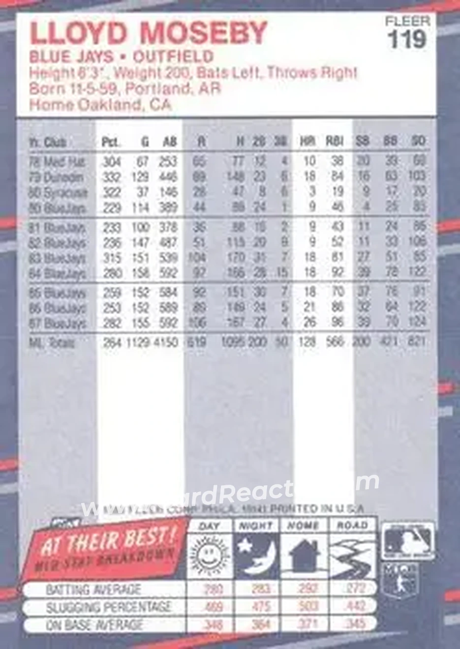 1988 Fleer #119 - Lloyd Moseby - Toronto Blue Jays - Back