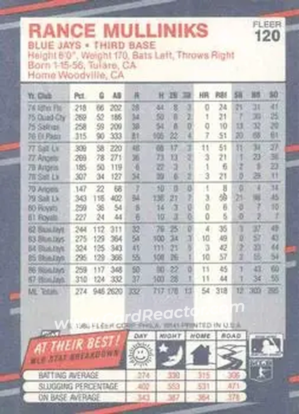 1988 Fleer #120 - Rance Mulliniks - Toronto Blue Jays - Back