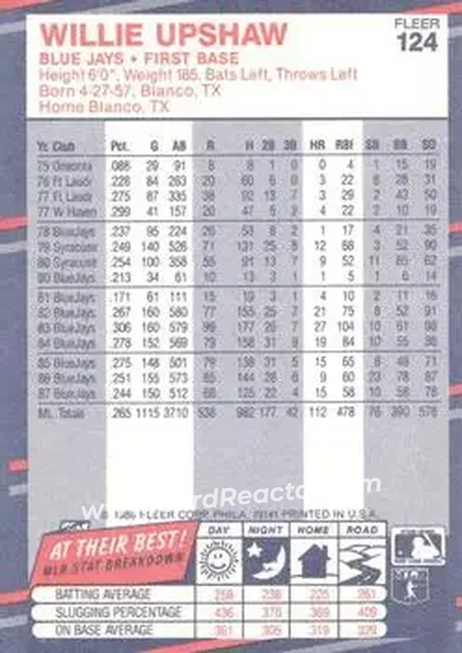 1988 Fleer #124 - Willie Upshaw - Toronto Blue Jays - Back