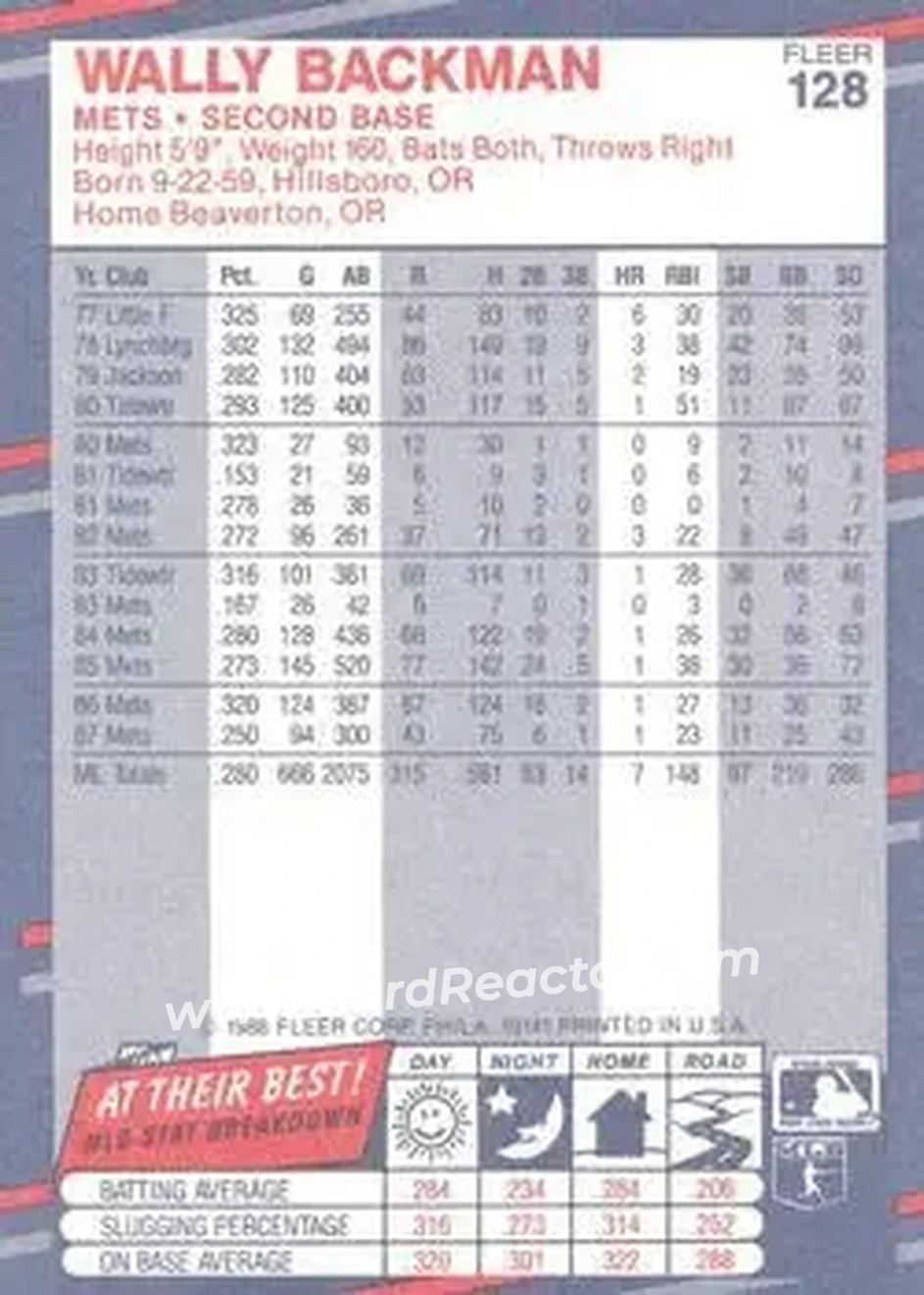 1988 Fleer #128 - Wally Backman - New York Mets - Back