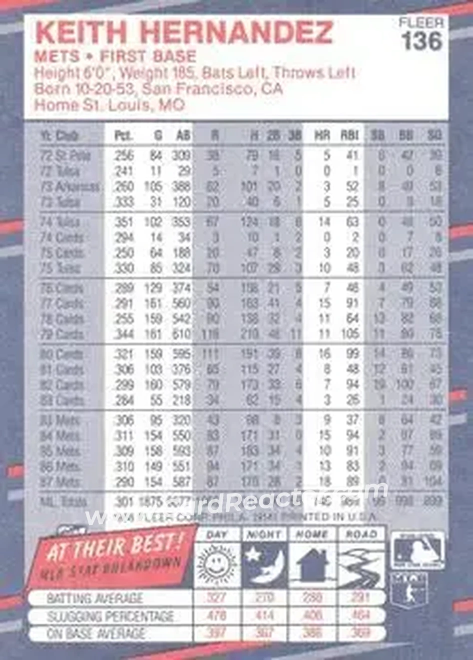1988 Fleer #136 - Keith Hernandez - New York Mets - Back 1988 Fleer #136 - Keith Hernandez - New York Mets - Back