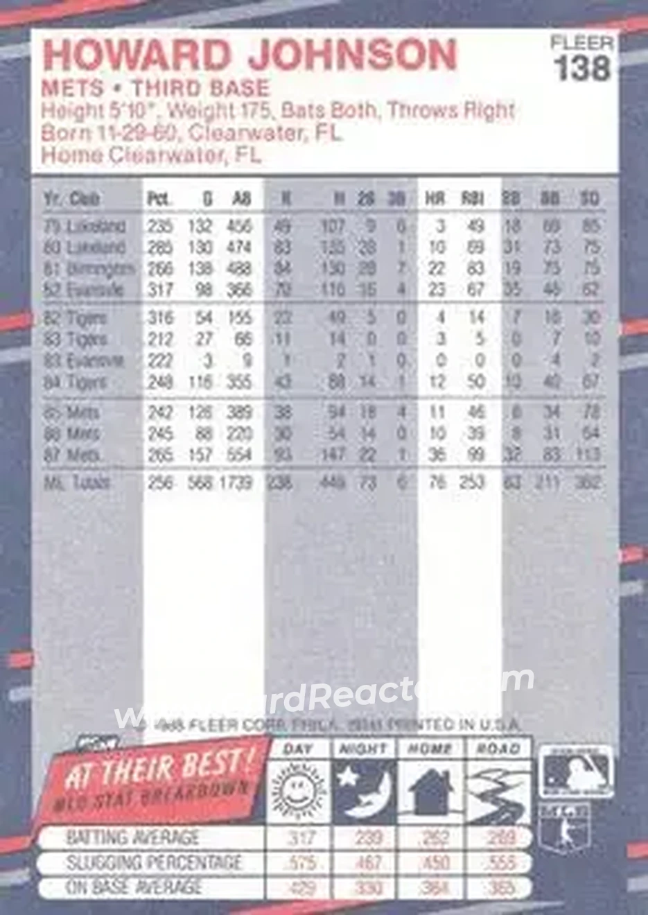 1988 Fleer #138 - Howard Johnson - New York Mets - Back