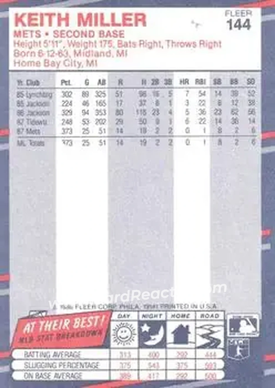 1988 Fleer #144 - Keith Miller - New York Mets - Back