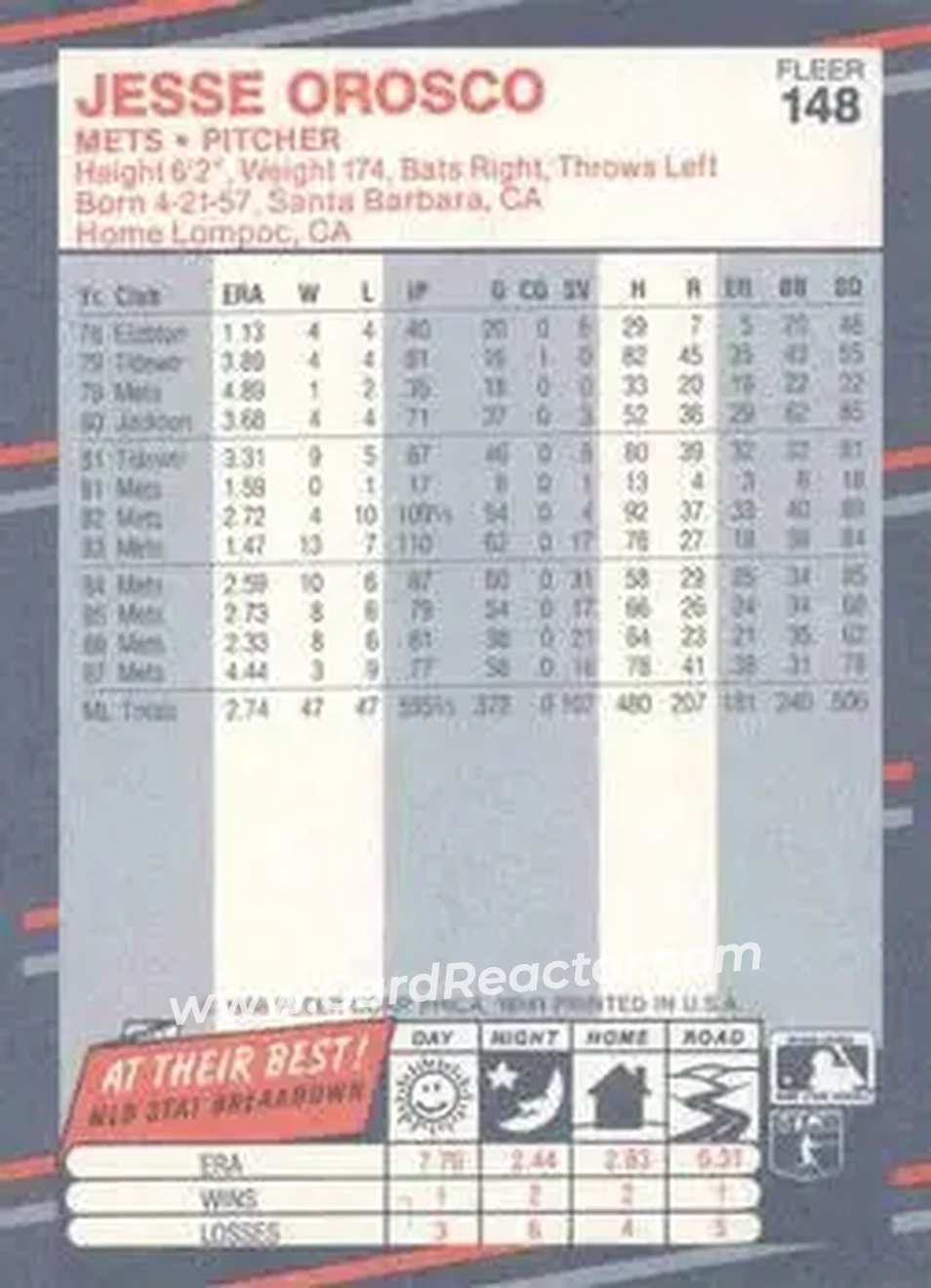 1988 Fleer #148 - Jesse Orosco - New York Mets - Back