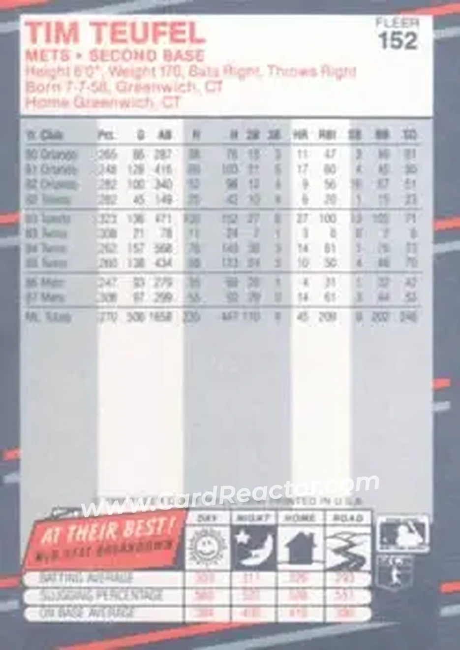1988 Fleer #152 - Tim Teufel - New York Mets - Back