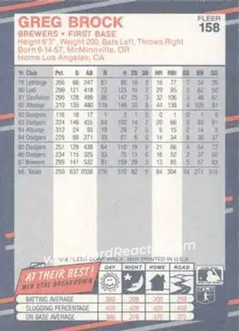 1988 Fleer #158 - Greg Brock - Milwaukee Brewers - Back 1988 Fleer #158 - Greg Brock - Milwaukee Brewers - Back