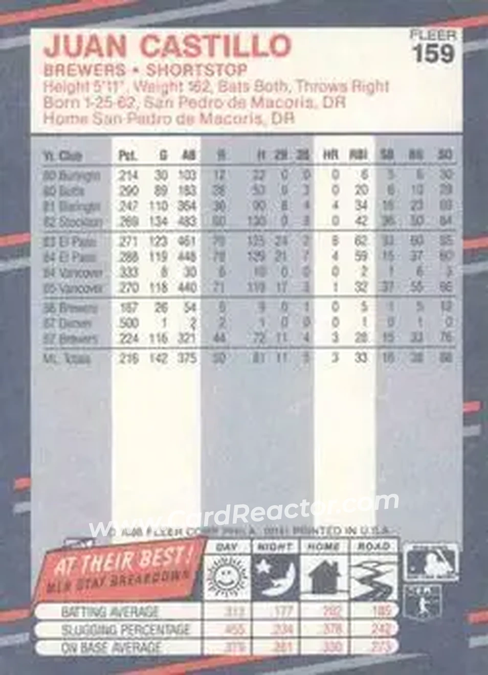 1988 Fleer #159 - Juan Castillo - Milwaukee Brewers - Back