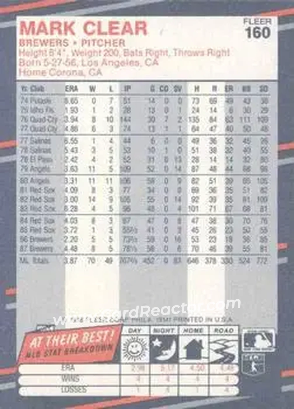 1988 Fleer #160 - Mark Clear - Milwaukee Brewers - Back